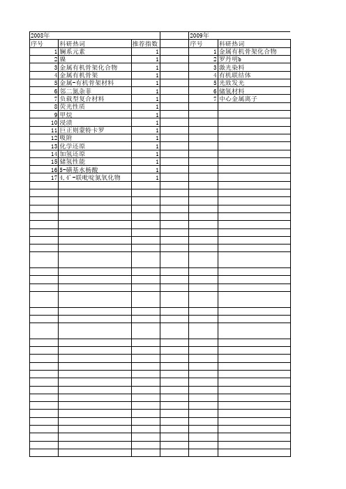 【国家自然科学基金】_金属有机骨架化合物_基金支持热词逐年推荐_【万方软件创新助手】_20140729