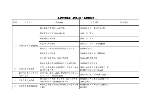 工会职业健康(职业卫生)监督检查表