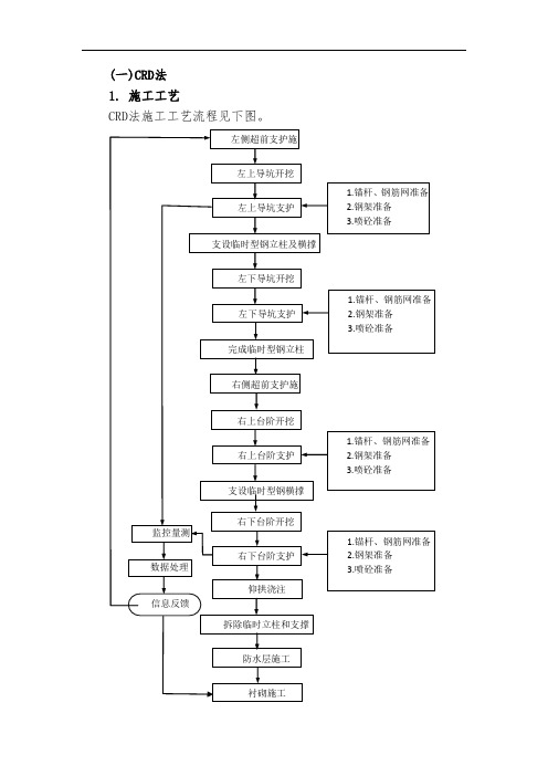 隧道CRD法施工方法、施工工艺