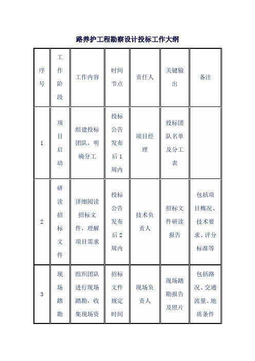 公路养护工程勘察设计投标工作大纲