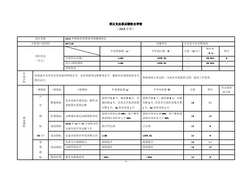 项目支出事后绩效自评表