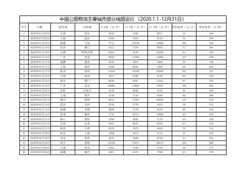 2020年国内公路物流主要城市部分线路运价