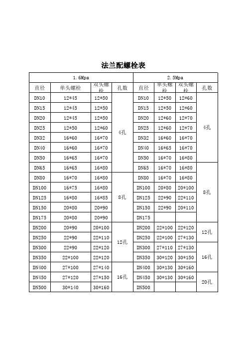 法兰配螺栓表