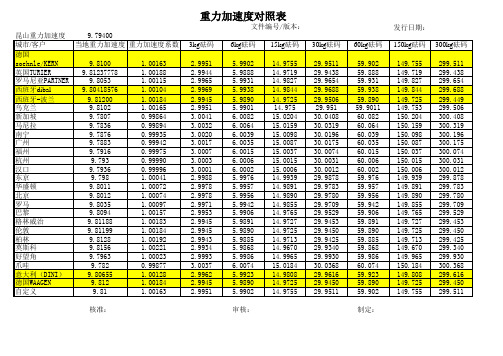 QA-W-0451-A0 重力加速度1