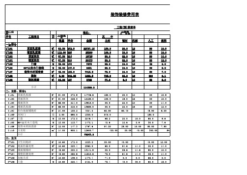 装修预算表50万