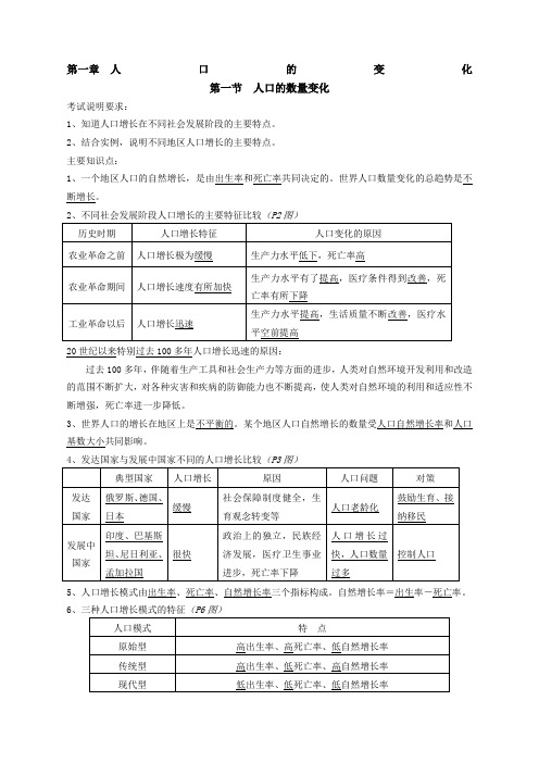 高二学业水平测试复习提纲地理必修