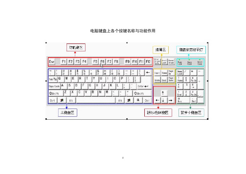 电脑键盘上各个按键名称与功能作用