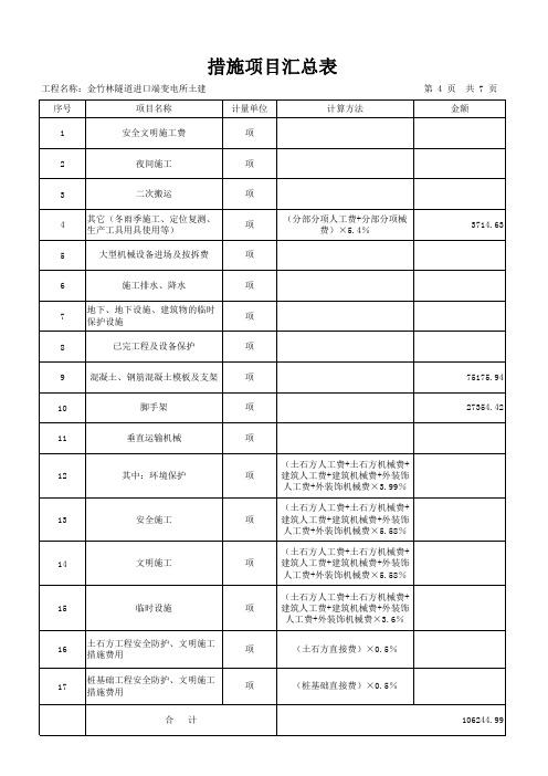措施项目汇总表