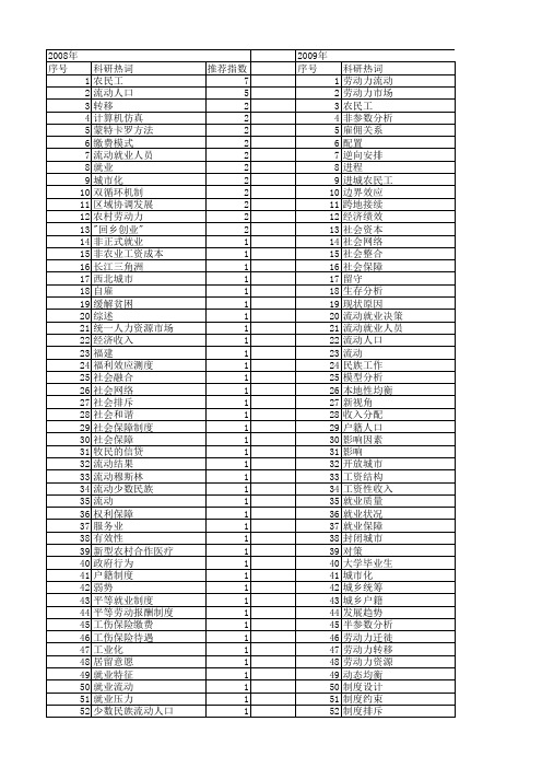 【国家社会科学基金】_流动就业_基金支持热词逐年推荐_【万方软件创新助手】_20140812