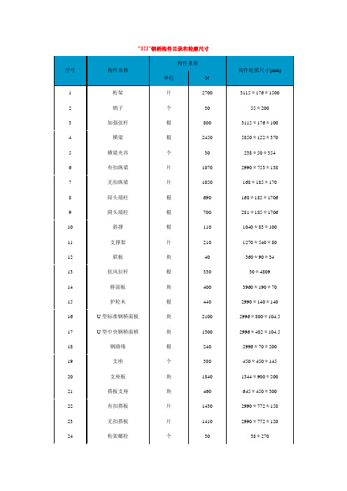 321贝雷梁重量及尺寸资料[2]