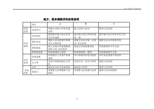 地方、校本课程、综合实践评价表