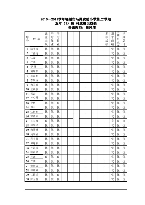 51综合实践成绩表