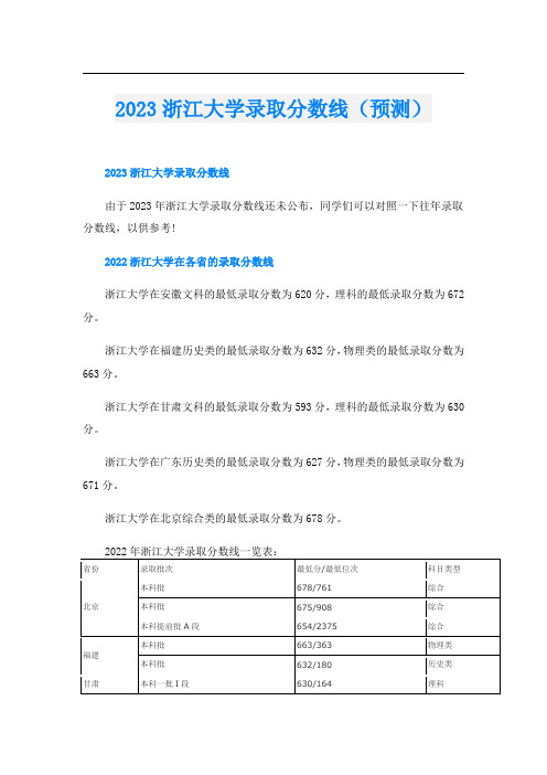 2023浙江大学录取分数线(预测)