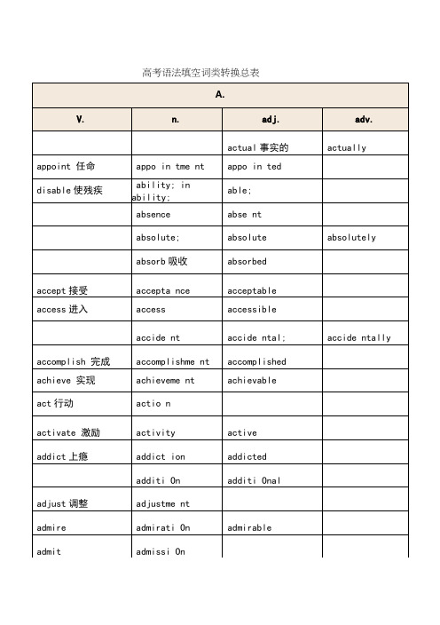 高考语法填空词性转换总表