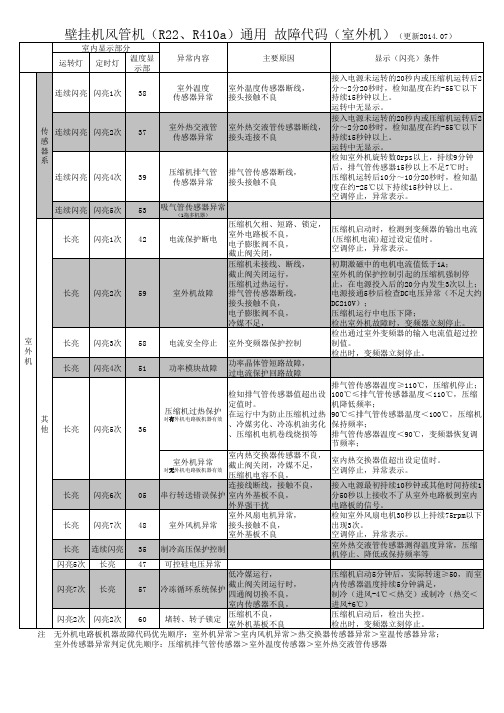 三菱重工壁挂机风管机(R22、R410a)通用 整页 故障代码