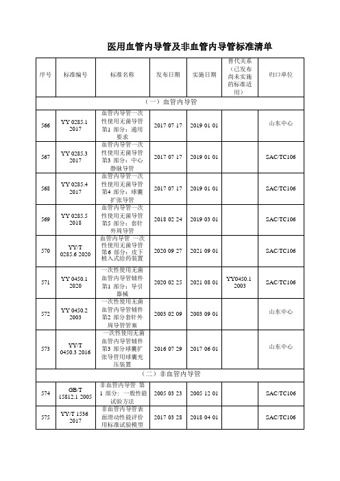 医用血管内导管及非血管内导管标准清单