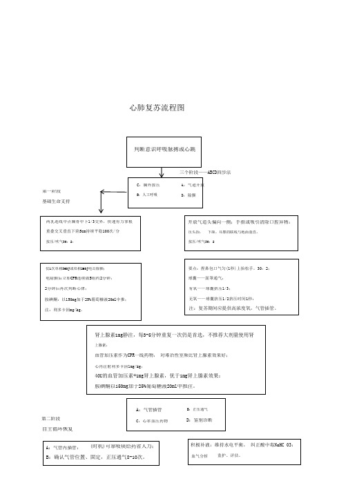 心肺复苏流程图