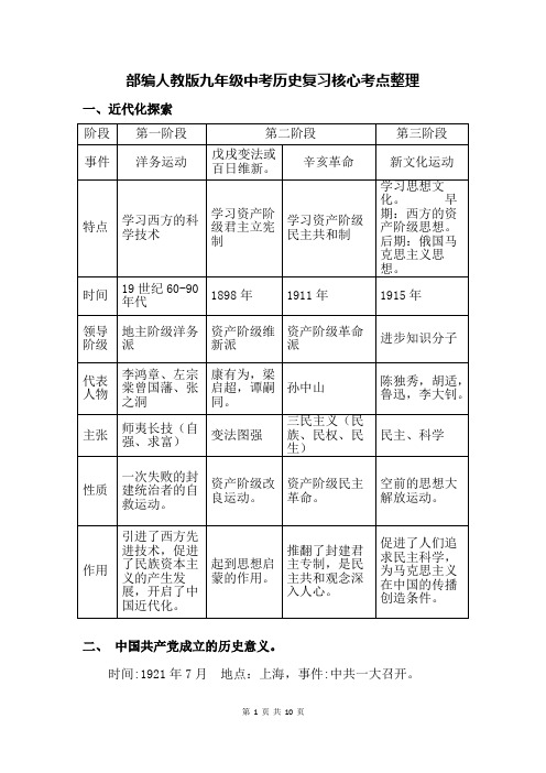 部编人教版九年级中考历史复习核心考点整理[直接打印]