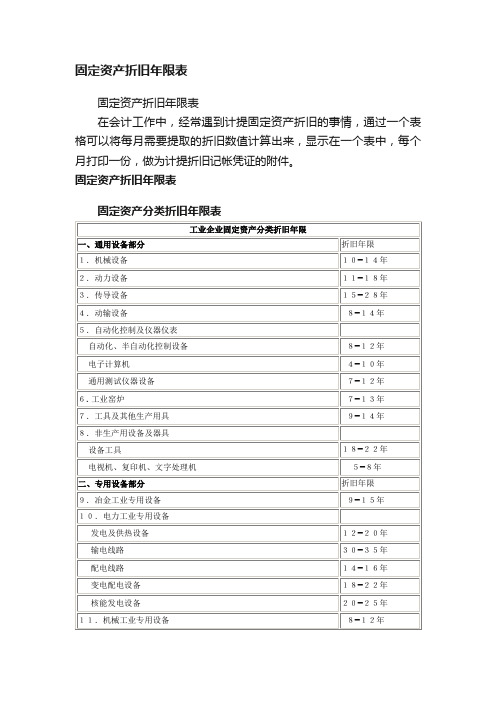 固定资产折旧年限表