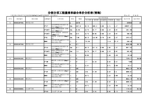 分部分项工程量清单综合单价分析表(采暖通风)