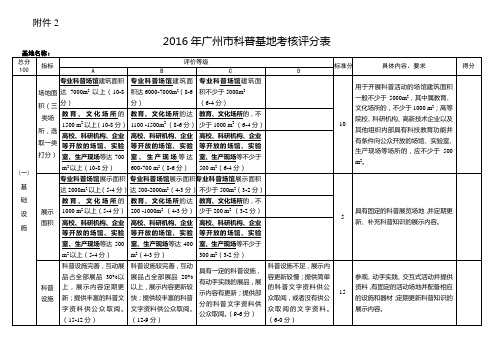 附二广州科普基地认定评审评分表