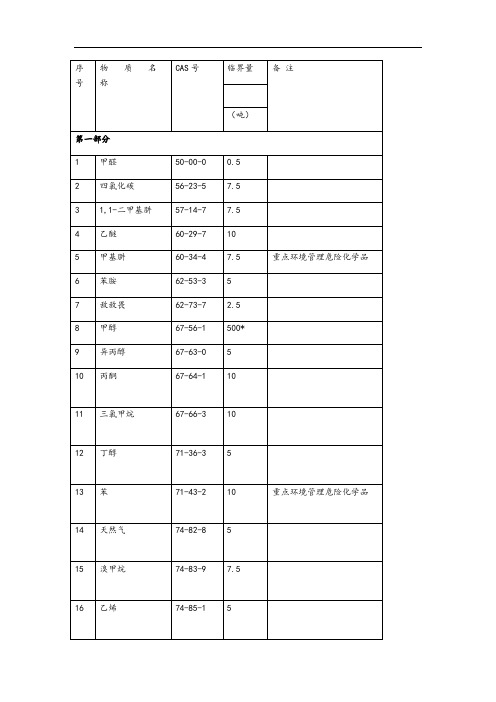 突发环境事件风险物质及临界量指导应用清单