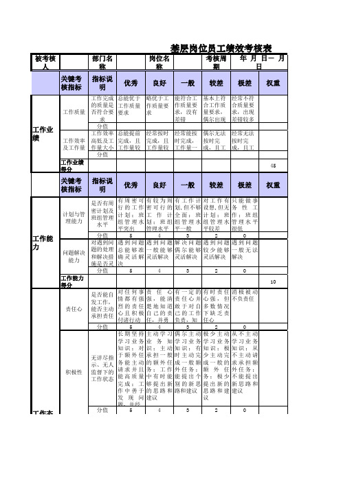 基层岗位员工绩效考核表