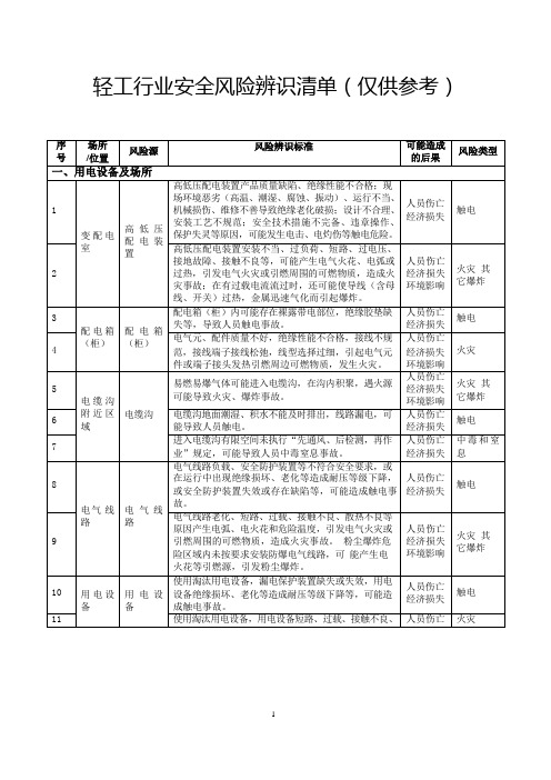 轻工行业安全风险源辨识建议清单