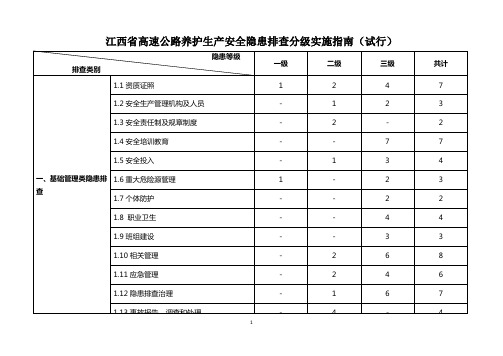 江西高速公路养护生产安全隐患排查分级实施试行