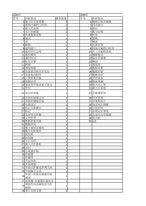 【计算机工程与设计】_存储器_期刊发文热词逐年推荐_20140726