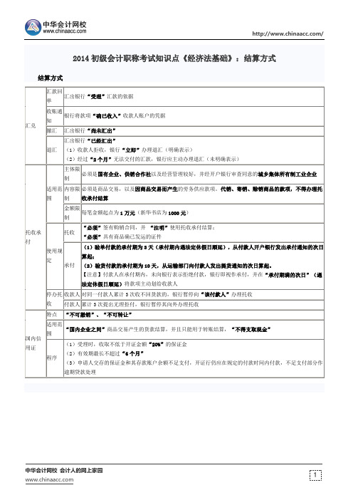 2014初级会计职称考试知识点《经济法基础》：结算方式