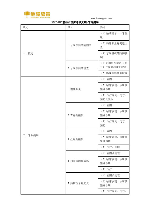 2017年口腔执业医师考试大纲-牙周病学