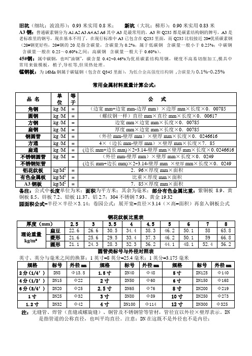 钢材常用计重公式及管材国际单位对照表