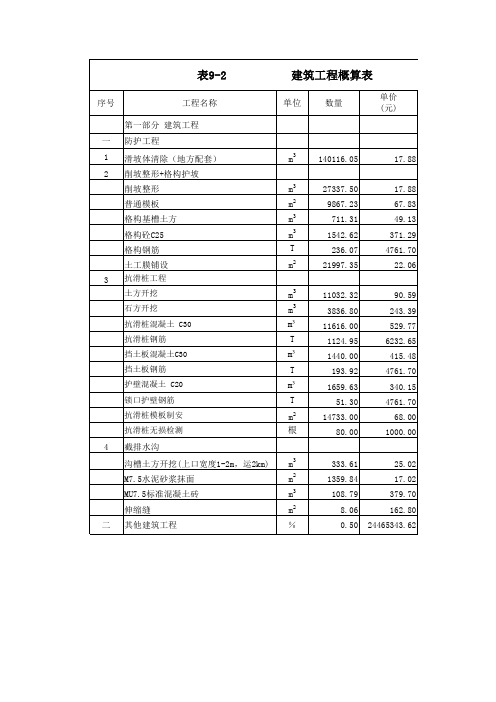 项目工程全套概算表