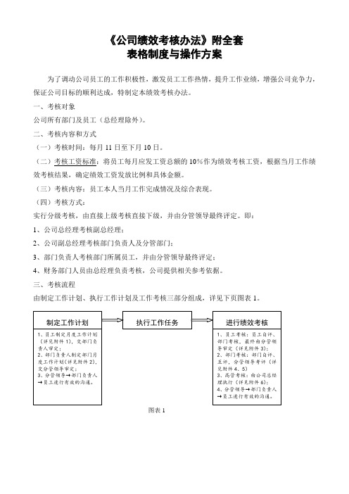 公司绩效考核办法附全套表格及操作方案DOC