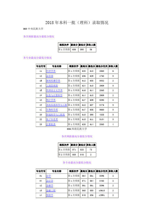 2018年本科一批(理科)录取情况