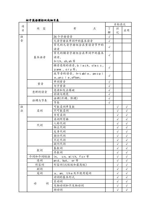 初中英语课标双向细目表