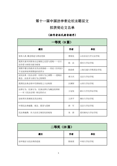 第十一届中国法学家论坛征文拟获奖论文名单