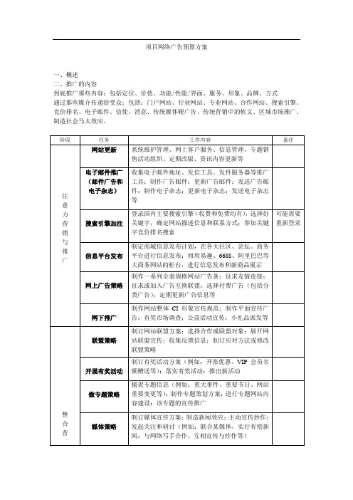 项目网络广告预算方案