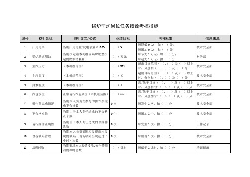 锅炉司炉岗位任务绩效考核指标