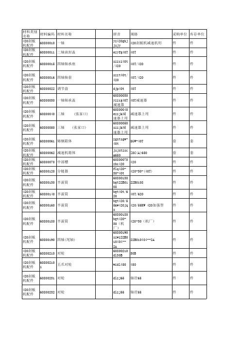 420刮板机配件明细表