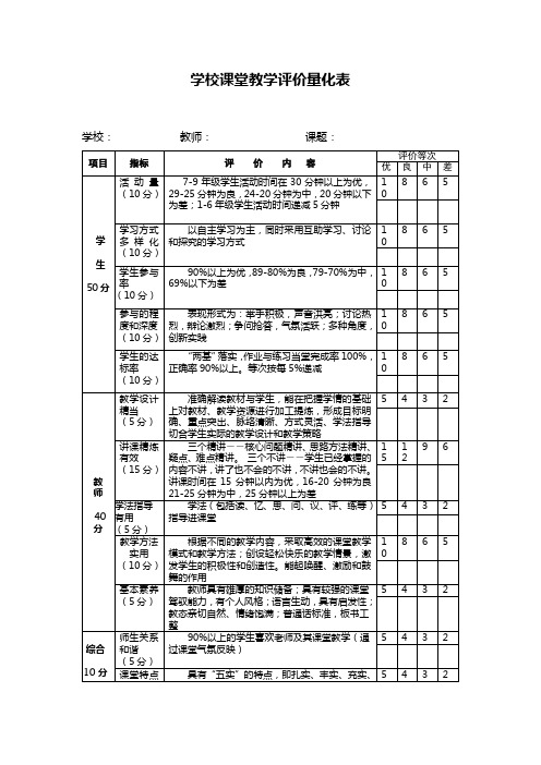 学校课堂教学评价量化表