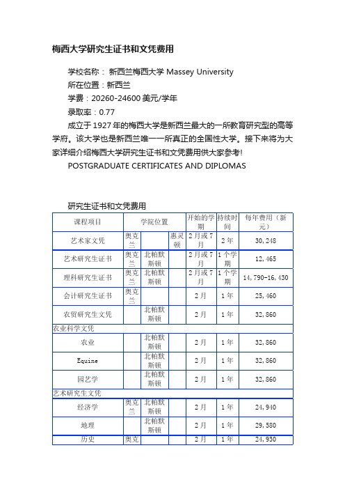 梅西大学研究生证书和文凭费用