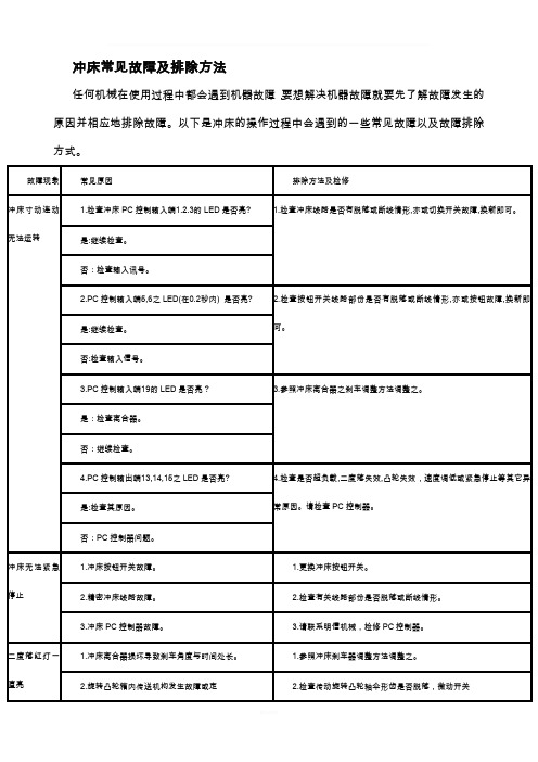 冲床常见故障及排除方法