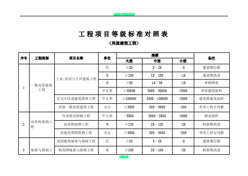 工程项目等级标准对照表