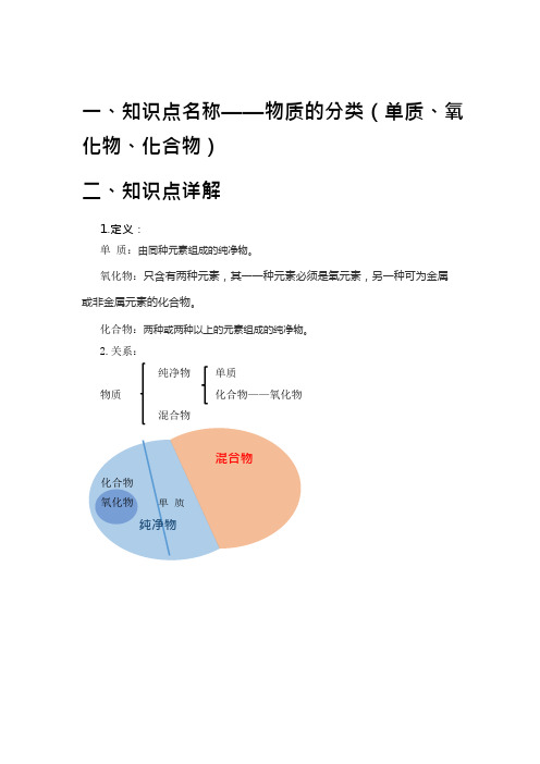 知识点包——物质的分类(单质氧化物化合物)