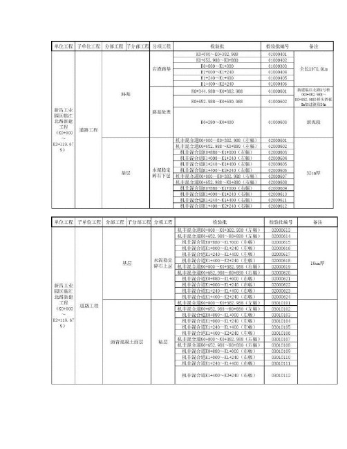 道路工程分部分项检验批划分-