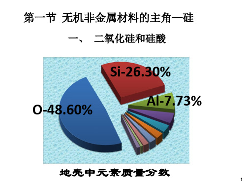 无机非金属材料PPT课件