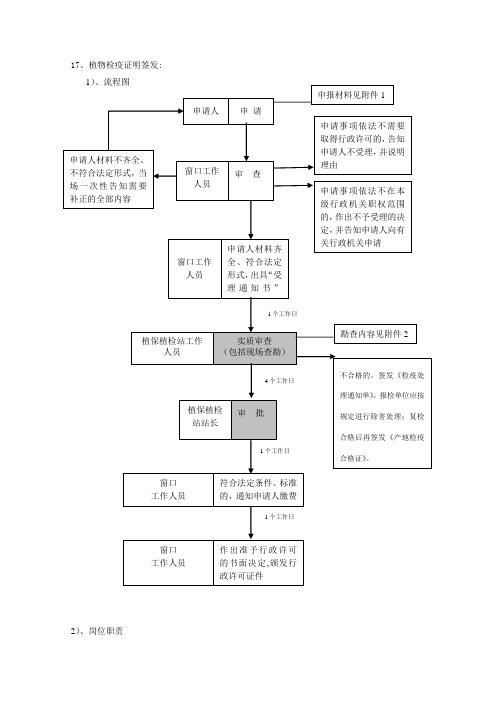 植物检疫证明签发.【范本模板】