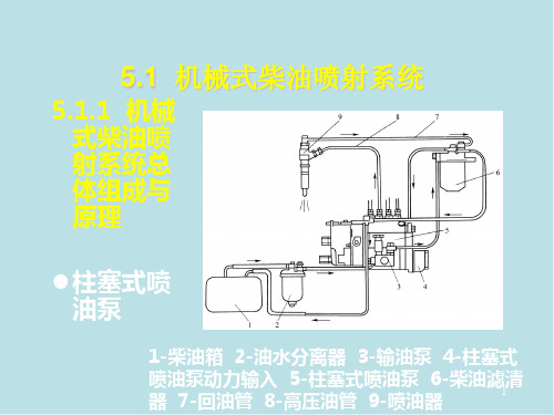 汽车发动机构造原理-发动机第5章-柴油机燃料供给与燃烧课件